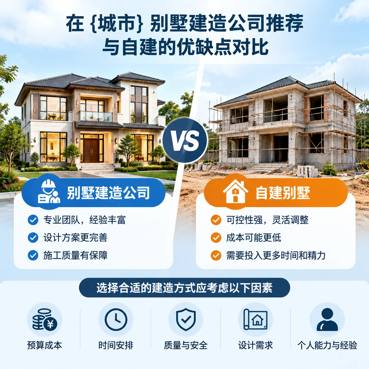 在 遵义 别墅建造公司推荐与自建的优缺点对比